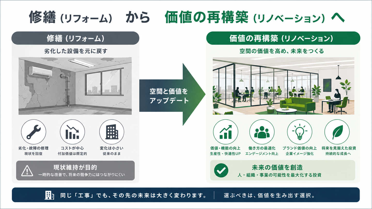 リノベーション事例とは|オフィス内装における意味と種類