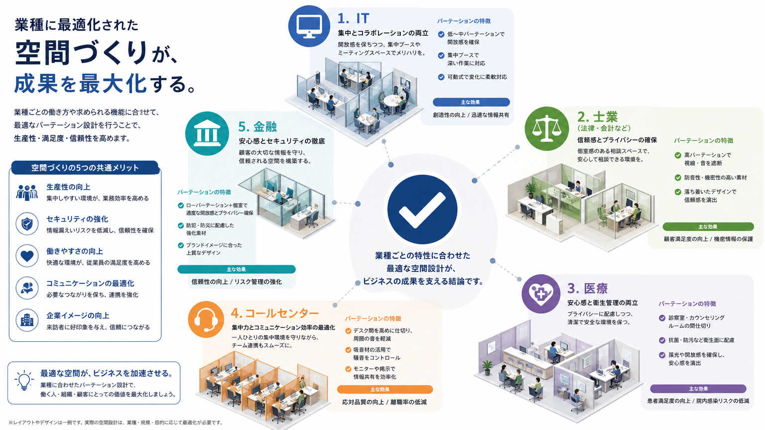 業種別の内装事例とは|自社の業務形態に合った空間づくりの結論